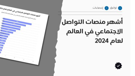 أكثر منصات التواصل الاجتماعي شهرةً في العالم في عام 2024