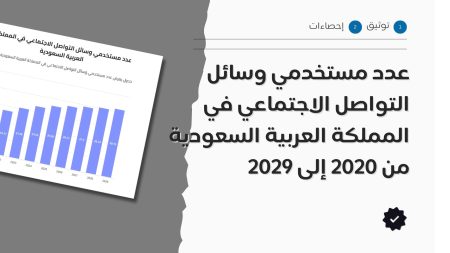 عدد مستخدمي وسائل التواصل الاجتماعي في المملكة العربية السعودية من 2020 إلى 2029