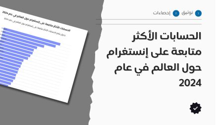 الحسابات الأكثر متابعة على إنستغرام حول العالم في عام 2024
