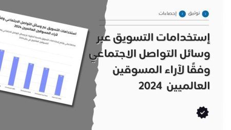 إستخدامات التسويق عبر وسائل التواصل الاجتماعي وفقًا لآراء المسوقين
